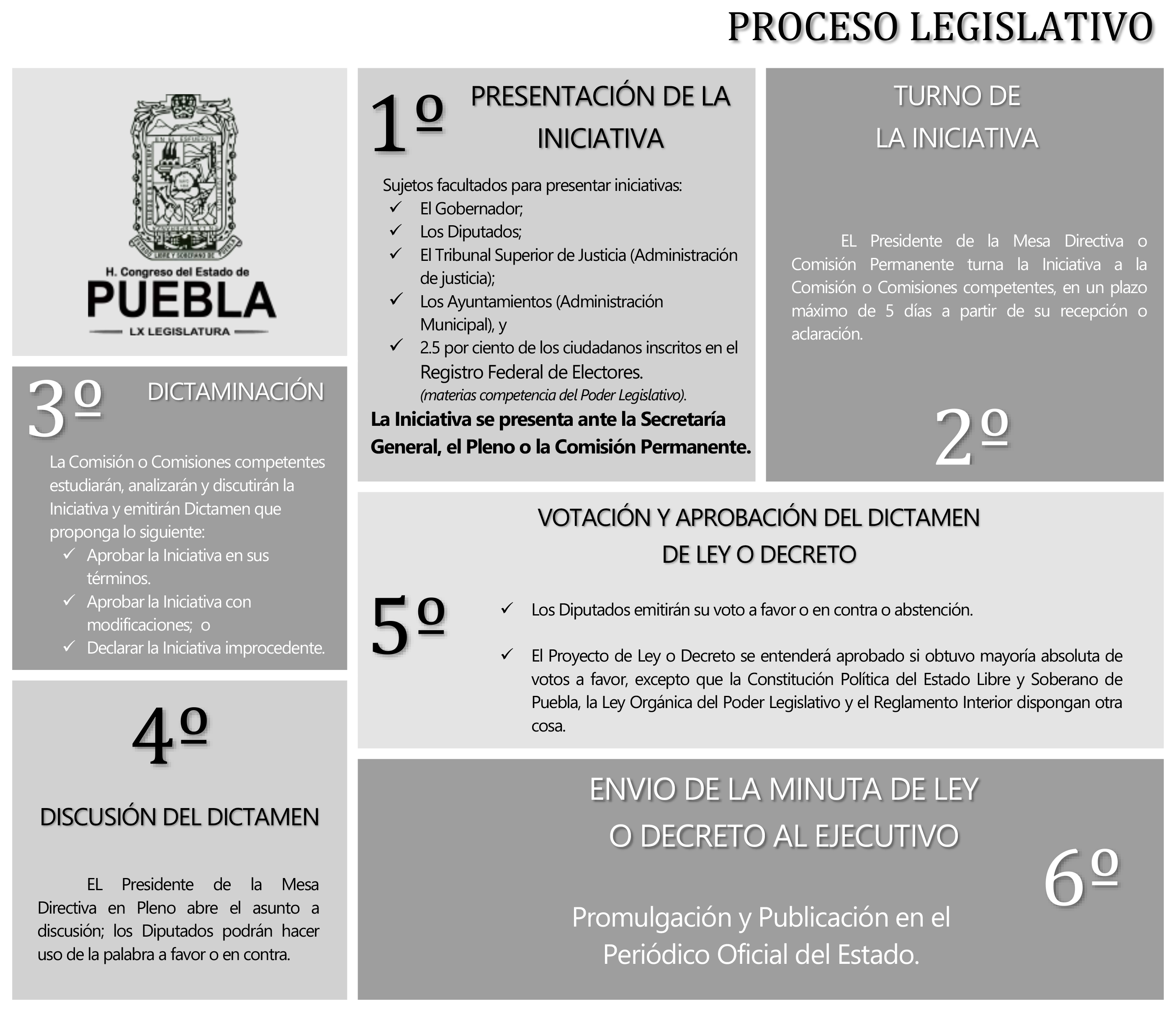 Proceso legislativo